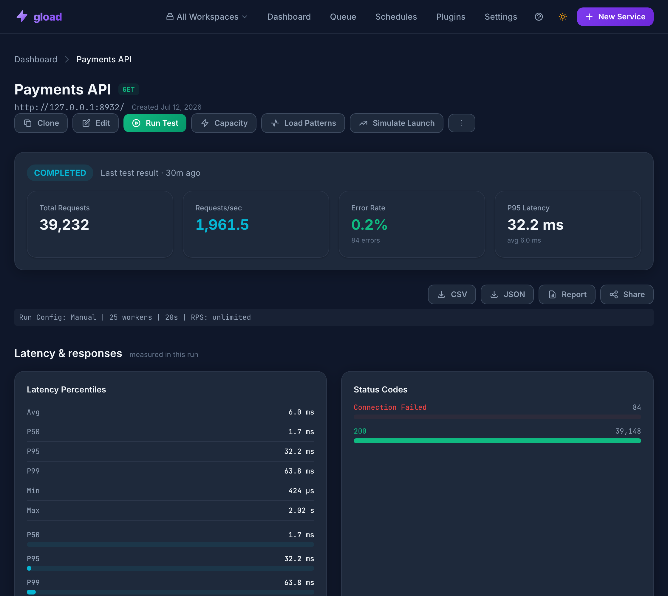gload service detail page with total requests, RPS, error rate, latency percentiles and status code breakdown
